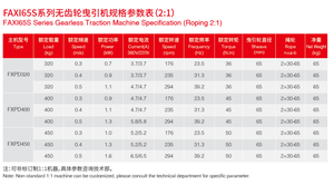Ventas directas de fábrica <span class=keywords><strong>FAXI</strong></span> 320kg-450kg máquina de tracción sin engranajes 2:1 velocidad 0,3 m/s-1,0 m/s máquina de tracción de ascensor - Product Image 4