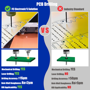 Chia sẻ Gerber bom tùy chỉnh điện hàng rào đàn piano bàn phím massage Súng ngân hàng điện Wifi Router năng lượng lưu trữ PCB bảng mạch pcba - Product Image 5