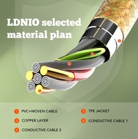 LDNIO LS871 Nouvelle Mode PVC 30W Type C Câble de Ligne de Données Fil de Chargeur Rapide Câbles USB C Câble pour Iphone Samsung