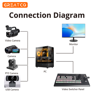 Controlador de Panel de Conmutación de Video Metálico Personalizado VMix con USB 2.0 para Transmisión en Vivo por <span class=keywords><strong>YouTube</strong></span> y <span class=keywords><strong>OBS</strong></span>, Equipo de Radiodifusión y Televisión - Product Image 4