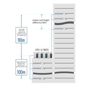 Climatiseur multi-lignes VRV VRF X7 à conduit caché au plafond, haute efficacité, Daikin X7 multi-lignes VRV VRF D - Product Image 6