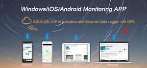 وحدة تحكم في درجة حرارة الغرفة 485 جهاز إنذار رقمي عن بعد rs485 جهاز قياس Modbus - Product Image 3