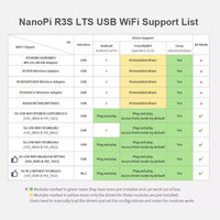 NanoPi R3S LTS RK3566 Mini routeur avec double port 2.5GbE, 32 Go eMMC, boîtier en aluminium CNC, prêt pour Linux