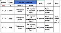 Haut-parleur passif F15+ de 15 pouces 8 ohms, haut-parleur à aimant néodyme avec contour métallique, système de sonorisation surround pour scène extérieure