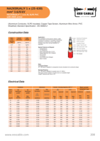 Câble d'alimentation moyenne tension blindé en aluminium NA2XSR(AL)Y 1 conducteur, isolé XLPE, gaine PVC, fil d'aluminium, norme IEC 60502