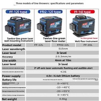 Nouveau niveau laser croisé 4D à faisceau vert 360 degrés, alimenté par batterie au lithium FF06-21E2, 2 lignes/3 lignes/5 lignes, livraison gratuite