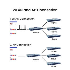 Noopsyche K7 Pro Iii 140W Full Spectrum Wifi Full Spectrum Zoutwater Led <span class=keywords><strong>Aquarium</strong></span> Licht Voor Koraalrif Sps/Lps Zeevis Tank - Product Image 5