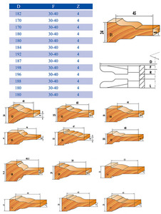Tideway usine approvisionnement <span class=keywords><strong>porte</strong></span> cadre noyau plaque moulage fin fraiseuse broche mouleur <span class=keywords><strong>lame</strong></span> pour CNC coupe du bois - Product Image 2