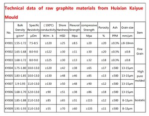 High Pure <strong>Graphite</strong> Ingot Mold <strong>Box</strong> Tray Boat Mould in Stock for Gold Silver Ingot Casting Gold Ingot Casting <strong>Graphite</strong> Mold - Product Image 6