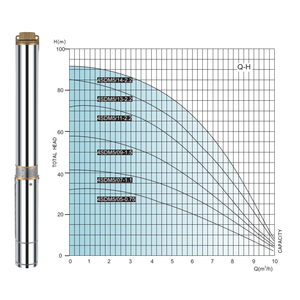 Pompe à eau solaire électrique sur mesure, différentes tailles, série de pompes submersibles de différents calibres, pompe à eau profonde en acier inoxydable - Product Image 5