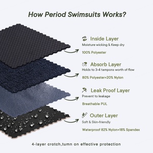 LYNMISS NOUVEAU Maillot de bain menstruel une pièce avec jupe taille haute, imperméable, logo frontal, 100% polyester respirant et séchage rapide pour femme - Product Image 6