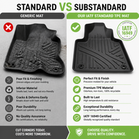 Tapis de sol de voiture en TPE personnalisés, moulés par injection, résistants aux taches, fiables, mesurés au laser en 3D, pour la série Xiaomi