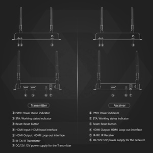 SYONG RGB 4K 200m Inalámbrico HDMI Transmisor y receptor de datos de video, 1 a 4 piezas <span class=keywords><strong>Wifi</strong></span> HDMI Extender sobre TCP IP Extensor inalámbrico - Product Image 6