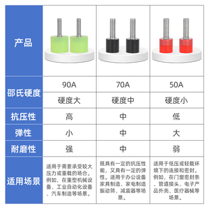 J&Gong Polyurethane <b>Screw</b> With Hole <b>M3</b> M16 Shock Absorbing Buffer Stainless Steel Bolt - Product Image 4