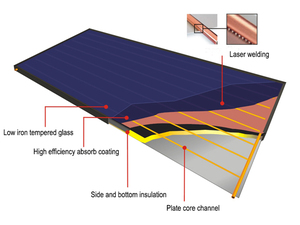 300 Liters Solar Hot Water <b>Heaters</b> for Home Solar Thermal Solar Water Heather Flat-plate - Product Image 4