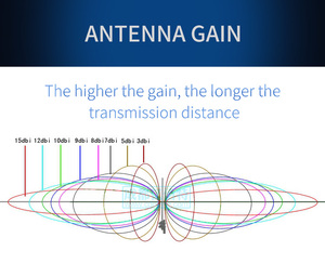 Ebyte ODM TX433-JKD-20P 433MHz LoRa antenna 4dBi high gain omni <b>wireless</b> device <b>module</b> antenna for communication - Product Image 5