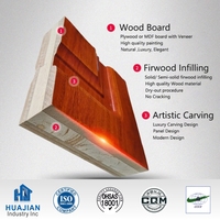 Vente directe d'usine Porte en bois massif intérieure en placage naturel peint au design moderne robuste et durable Manuel en nylon pour un usage en appartement