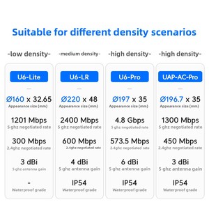 Punto de Acceso <span class=keywords><strong>UniFi</strong></span> U6-Pro para Techo, Wi-Fi <span class=keywords><strong>6</strong></span> de Doble Banda 5GHz, Red Mesh Multi-AP con Roaming sin Interrupciones - Product Image 2