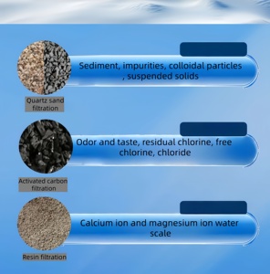 Équipement de dessalement d'eau à grande échelle, adoucisseur d'eau pour alimentation de chaudière, adoucisseur commercial, système de traitement de l'eau dure - Product Image 3