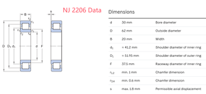 Cuscinetti a Rulli Cilindrici NJ2204ECP NJ2205ECP NJ2208ECP NJ2210CEP NJ2214ECP NJ2307ECJ NJ2206ECP - Product Image 2