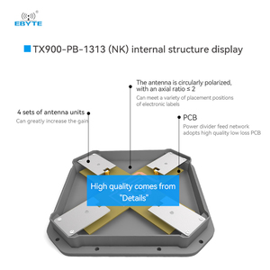 EBYTE TX900-PB-4545 14dBi 868/915MHz High Power Directional Antenna Directional Antenna 868mhz - Product Image 2