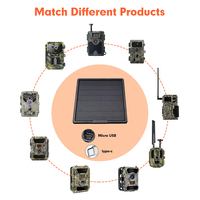 Prix du panneau solaire portable 10w avec batterie au lithium 25000mAh 6v/9v/12v DC Kit de sortie panneau solaire 10w pour caméra de sécurité extérieure