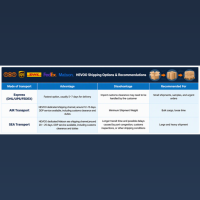 Caja para Viales Impresa Personalizada para Proyectos de Empaquetado de Viales Individuales o Múltiples de Marca