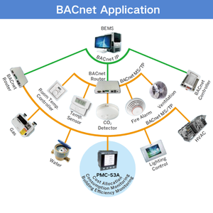 Bacnet Ethernet Power Meter đa chức năng 3 giai đoạn LCD Bảng điều chỉnh Meter với modbus TCP web máy chủ giám sát từ xa - Product Image 5