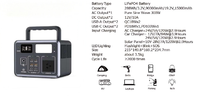 Centrale Électrique Portable Solaire 300W Haute Puissance Certifiée CE pour Alimentation de Secours et Générateur Solaire