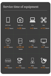 Conpex Hàng Khẩn Cấp 264000Mah Ngoài Trời Máy Phát Điện Cắm Trại Năng Lượng Mặt Trời Mới 1000W Trạm Điện Cầm Tay - Product Image 6