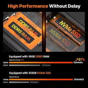 Mini PC PELADN 7640HS (Version Améliorée 6600H/6800H 6C/12T 5GHz) 32 Go DDR5/1 To NVMe SSD Double LAN Ordinateur de Bureau WiFi6 Affichage 4K - Product Image 3