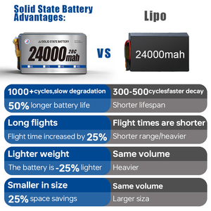 6S 8S 드론 배터리 22000mAh 24000mAh 고출력 반고체 리포 배터리 팩 장거리 UAV 배터리 고방전 20C - Product Image 4