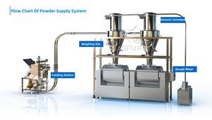 Farmasötik tozlar ve kapsül taşımacılığı karışımı için özelleştirilebilir vakum besleyici konveyör - Product Image 3