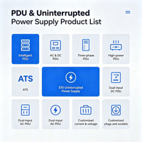 Unité de distribution d'alimentation (PDU) triphasée 63A 15*C19 pour rack, PDU 380V haute puissance, prise industrielle