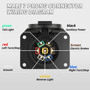 ETL-zertifizierter <span class=keywords><strong>7</strong></span>-poliger Anhängerstecker Hochleistungs-Kabel 3/8FT <span class=keywords><strong>Plug</strong></span>-and-Play 4/14+1/12+2/10 für Anhänger 14AWG/10AWG Wohnmobil-Kabel - Product Image 3