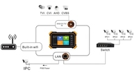 Testeur de caméra IP 1910Plus 4 pouces 8K IPS écran tactile 8MP AHD CVI TVI CCTV analogique outil de test moniteur testeur de caméra IP