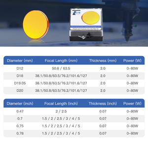 WaveTopSign China PVD ZnSe Dia.12 18 19 20 25mm Co2 láser de enfoque de la lente FL38.1 50,8, 63,5, 76,2, 101,6, 127mm - Product Image 3