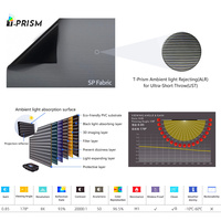 SCREENPRO T-Prism Material de pantalla de rechazo de luz ambiental