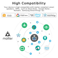 SIXWGH Matter Smart Switch Modul 16A WLAN-Relais Berührungslose Einrichtung Sprachsteuerung App-Steuerung Drehbares Design Hausautomation