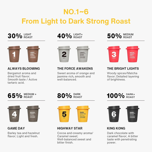 LIFEWORTH GMP <span class=keywords><strong>Café</strong></span> Infusé à Froid Mini Capsules Poudre de <span class=keywords><strong>Café</strong></span> Soluble Lyophilisé - Product Image 3