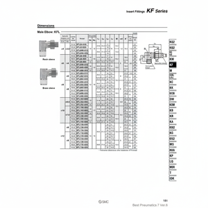 Raccord d'insertion pneumatique SMC KFL08N-01S pièces pneumatiques - Product Image 1
