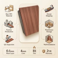 Panel Dinding SPC Motif Kayu, Papan Dekoratif untuk Desain Interior dan Renovasi Bangunan Hunian dan Komersial