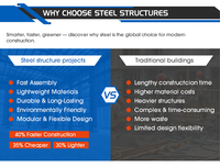 Estructura de Acero Ligero para Casas Prefabricadas de Diseño Moderno, Construcción Económica