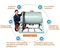 Broyeur à billes robuste Minjie avec moteur AC, capacité de 0,01-0,05 T/h, 465 kg, garantie 1 an, testé et certifié en laboratoire