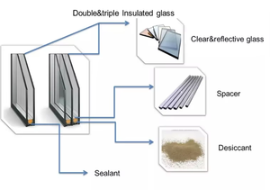 Unités d'isolation thermique en verre <span class=keywords><strong>double</strong></span> <span class=keywords><strong>vitrage</strong></span> Low-E à bords chauds avec espacement à l'argon pour murs-rideaux - Product Image 2