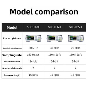 Dingyang máy đo tần số chính xác cao Máy phát sóng tùy ý sdg1032x/sdg1062x/1022 nguồn tín hiệu - Product Image 6