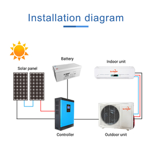 Climatiseur solaire hybride portable AC/DC hors réseau TKFR-35GW/NDC - Product Image 5