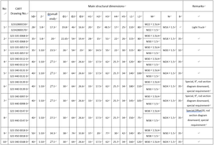 Rotule <span class=keywords><strong>de</strong></span> <span class=keywords><strong>biellette</strong></span> <span class=keywords><strong>de</strong></span> <span class=keywords><strong>direction</strong></span> CAFF <span class=keywords><strong>de</strong></span> haute qualité, fournie directement par l'usine, référence OE DZ9100430004A 3422-00520 3422-00497 pour camions Shacman/Yutong - Product Image 6