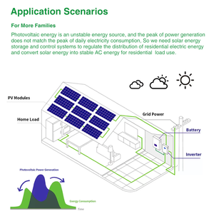 Batería ESS de ciclo de vida prolongado BR SOLAR, 51.2v 300ah, tipo piso, batería de litio Lifepo4 para almacenamiento de energía en el hogar - Product Image 6