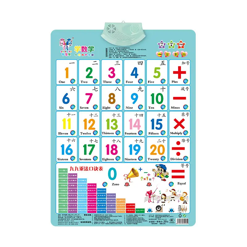 Electronic Alphabet Wall Chart, Talking ABC, 123s, Music Poster for children